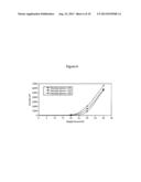 Polystyrene Blends diagram and image