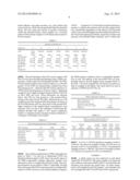 Polystyrene Blends diagram and image