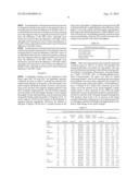 Polystyrene Blends diagram and image