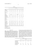 POLYOLS SUITABLE FOR HOT MOLDED FOAM PRODUCTION WITH HIGH RENEWABLE     RESOURCE CONTENT diagram and image