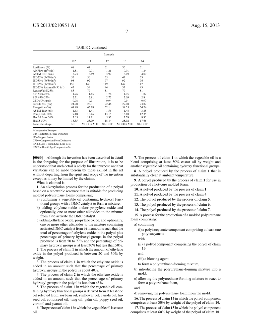 POLYOLS SUITABLE FOR HOT MOLDED FOAM PRODUCTION WITH HIGH RENEWABLE     RESOURCE CONTENT - diagram, schematic, and image 08