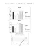 BIOMATERIAL COMPOSITIONS diagram and image