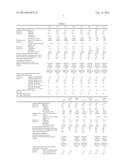 PRODUCTION METHOD OF ACRYLIC POLYMER, ACRYLIC POLYMER OBTAINED BY THIS     PRODUCTION METHOD AND PLASTISOL COMPOSITION USING THE SAME diagram and image