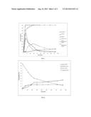 PROCESS FOR FUNCTIONALIZATION OF UNSATURATED COMPOUNDS diagram and image