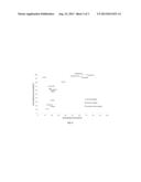 PROCESS FOR FUNCTIONALIZATION OF UNSATURATED COMPOUNDS diagram and image