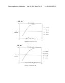 METHOD FOR PREVENTING HIV-1 INFECTION OF CD4+ CELLS diagram and image