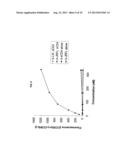 METHOD FOR PREVENTING HIV-1 INFECTION OF CD4+ CELLS diagram and image