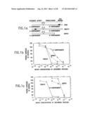 IMMUNOTOXIN FUSION PROTEINS AND MEANS FOR EXPRESSION THEREOF diagram and image