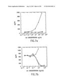 IMMUNOTOXIN FUSION PROTEINS AND MEANS FOR EXPRESSION THEREOF diagram and image