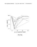 IMMUNOTOXIN FUSION PROTEINS AND MEANS FOR EXPRESSION THEREOF diagram and image