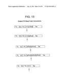 IMMUNOTOXIN FUSION PROTEINS AND MEANS FOR EXPRESSION THEREOF diagram and image