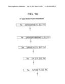 IMMUNOTOXIN FUSION PROTEINS AND MEANS FOR EXPRESSION THEREOF diagram and image