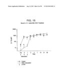 IMMUNOTOXIN FUSION PROTEINS AND MEANS FOR EXPRESSION THEREOF diagram and image