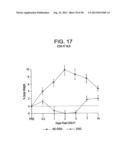 IMMUNOTOXIN FUSION PROTEINS AND MEANS FOR EXPRESSION THEREOF diagram and image