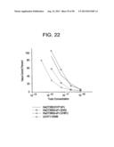 IMMUNOTOXIN FUSION PROTEINS AND MEANS FOR EXPRESSION THEREOF diagram and image