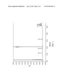 METHODS OF SYNTHESIZING FACTOR Xa INHIBITORS diagram and image