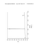 METHODS OF SYNTHESIZING FACTOR Xa INHIBITORS diagram and image