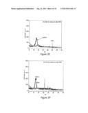 PRODUCTION OF GRAPHENE AND NANOPARTICLE CATALYSTS SUPPORTED ON GRAPHENE     USING MICROWAVE RADIATION diagram and image