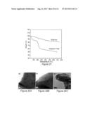 PRODUCTION OF GRAPHENE AND NANOPARTICLE CATALYSTS SUPPORTED ON GRAPHENE     USING MICROWAVE RADIATION diagram and image