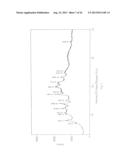 CRYSTALLINE FORMS OF CABAZITAXEL AND PROCESS FOR PREPARATION THEREOF diagram and image