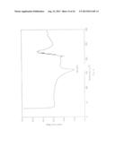 CRYSTALLINE FORMS OF CABAZITAXEL AND PROCESS FOR PREPARATION THEREOF diagram and image