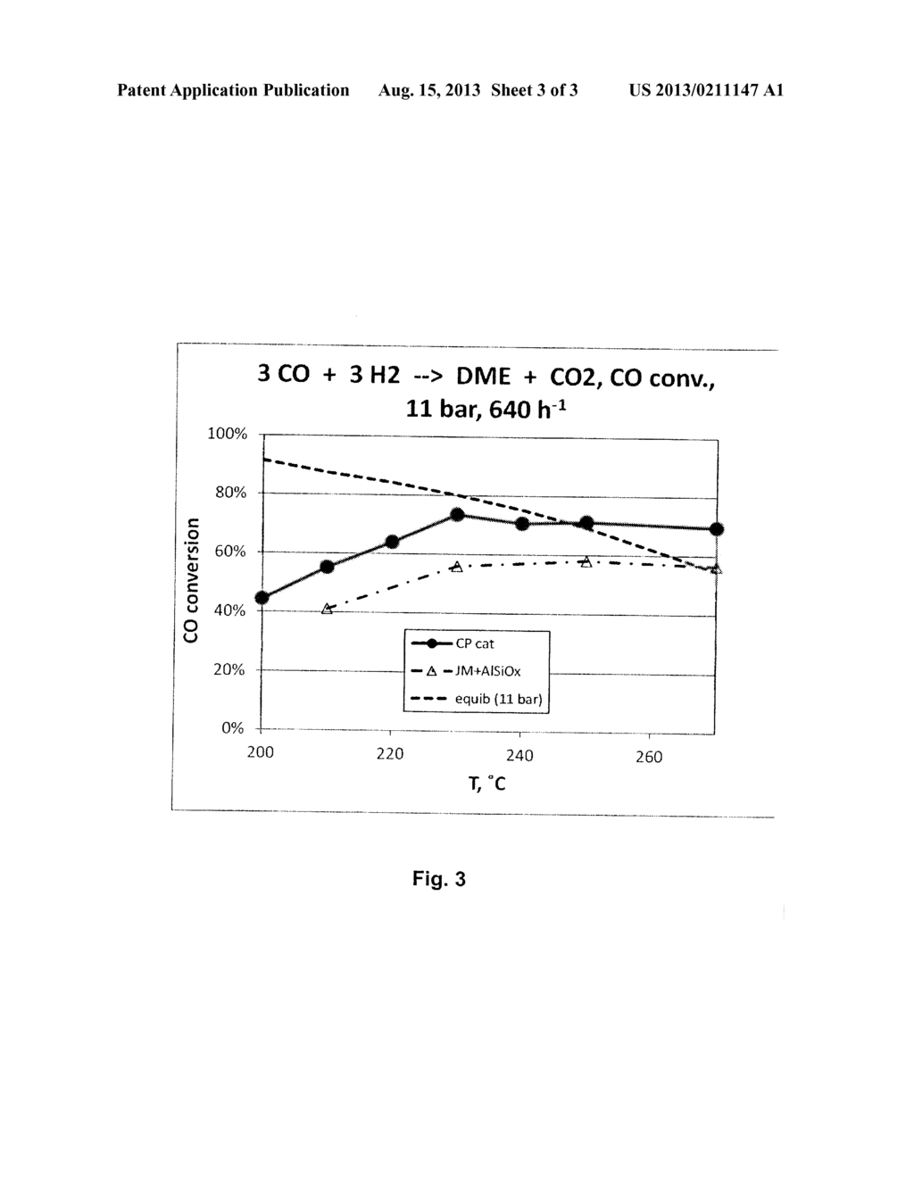 LOW PRESSURE DIMETHYL ETHER SYNTHESIS CATALYST - diagram, schematic, and image 04