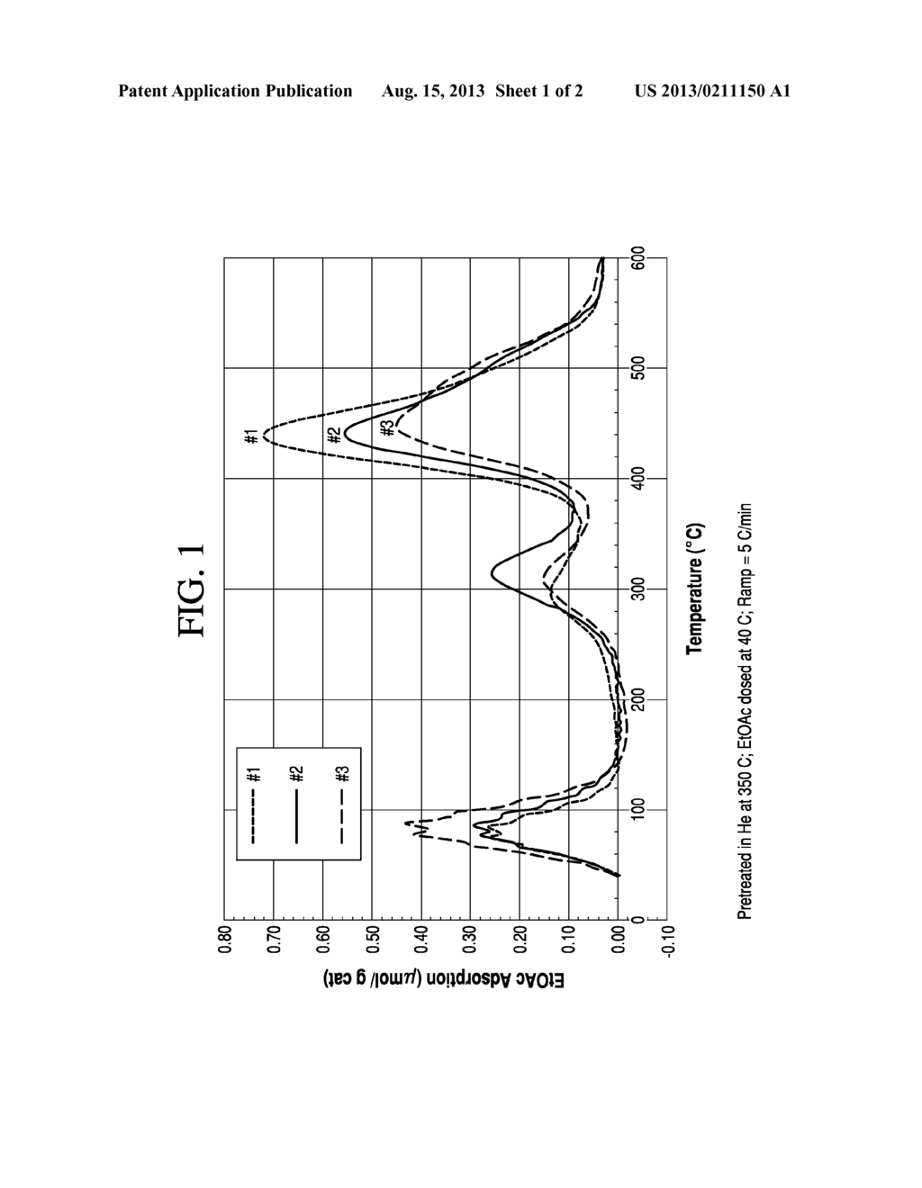 Chemisorption of Ethyl Acetate During Hydrogenation of Acetic Acid to     Ethanol - diagram, schematic, and image 02