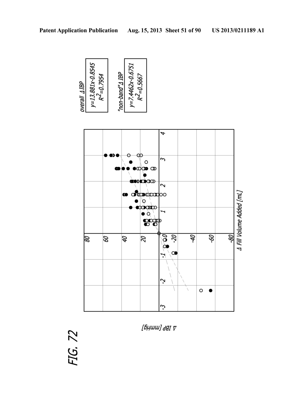 METHOD FOR PROVIDING HIGH BASAL INTRA-LUMINAL PRESSURE USING A GASTRIC     BAND - diagram, schematic, and image 52