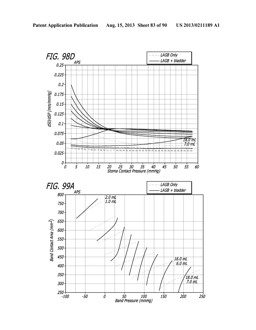 METHOD FOR PROVIDING HIGH BASAL INTRA-LUMINAL PRESSURE USING A GASTRIC     BAND - diagram, schematic, and image 84