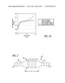 METHOD FOR INCREASING DISTENSIBILITY IN A GASTRIC BAND diagram and image