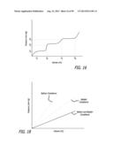 METHOD FOR INCREASING DISTENSIBILITY IN A GASTRIC BAND diagram and image