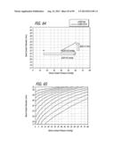 METHOD FOR INCREASING DISTENSIBILITY IN A GASTRIC BAND diagram and image