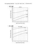 METHOD FOR INCREASING DISTENSIBILITY IN A GASTRIC BAND diagram and image