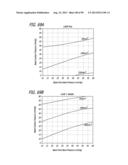 METHOD FOR INCREASING DISTENSIBILITY IN A GASTRIC BAND diagram and image