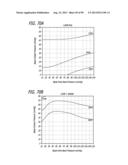 METHOD FOR INCREASING DISTENSIBILITY IN A GASTRIC BAND diagram and image