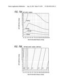 METHOD FOR INCREASING DISTENSIBILITY IN A GASTRIC BAND diagram and image