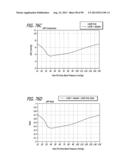 METHOD FOR INCREASING DISTENSIBILITY IN A GASTRIC BAND diagram and image