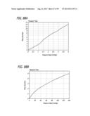 METHOD FOR INCREASING DISTENSIBILITY IN A GASTRIC BAND diagram and image