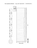 METHOD FOR INCREASING DISTENSIBILITY IN A GASTRIC BAND diagram and image