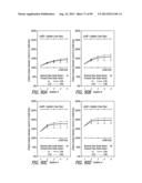 METHOD FOR INCREASING DISTENSIBILITY IN A GASTRIC BAND diagram and image