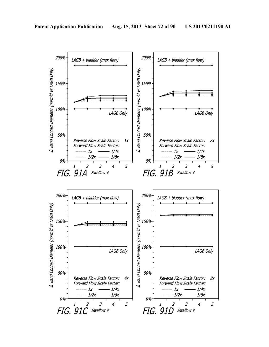 METHOD FOR INCREASING DISTENSIBILITY IN A GASTRIC BAND - diagram, schematic, and image 73