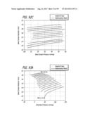 METHOD FOR INCREASING DISTENSIBILITY IN A GASTRIC BAND diagram and image