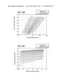 METHOD FOR INCREASING DISTENSIBILITY IN A GASTRIC BAND diagram and image