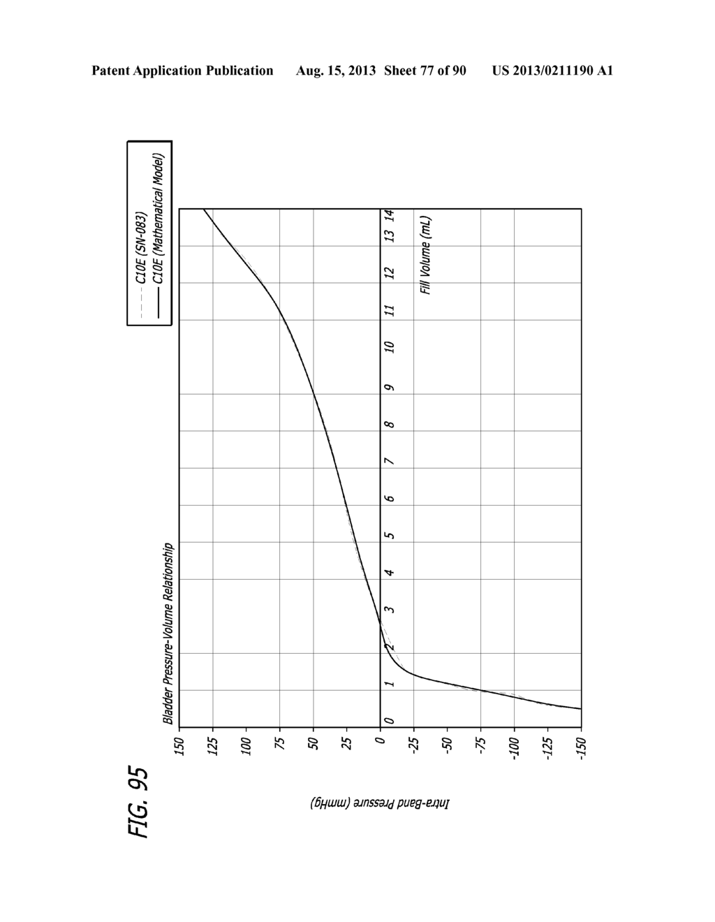 METHOD FOR INCREASING DISTENSIBILITY IN A GASTRIC BAND - diagram, schematic, and image 78