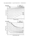 METHOD FOR INCREASING DISTENSIBILITY IN A GASTRIC BAND diagram and image