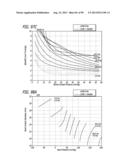 METHOD FOR INCREASING DISTENSIBILITY IN A GASTRIC BAND diagram and image