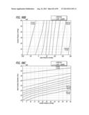 METHOD FOR INCREASING DISTENSIBILITY IN A GASTRIC BAND diagram and image