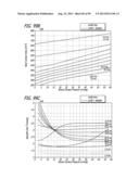 METHOD FOR INCREASING DISTENSIBILITY IN A GASTRIC BAND diagram and image