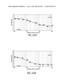 METHOD FOR INCREASING DISTENSIBILITY IN A GASTRIC BAND diagram and image