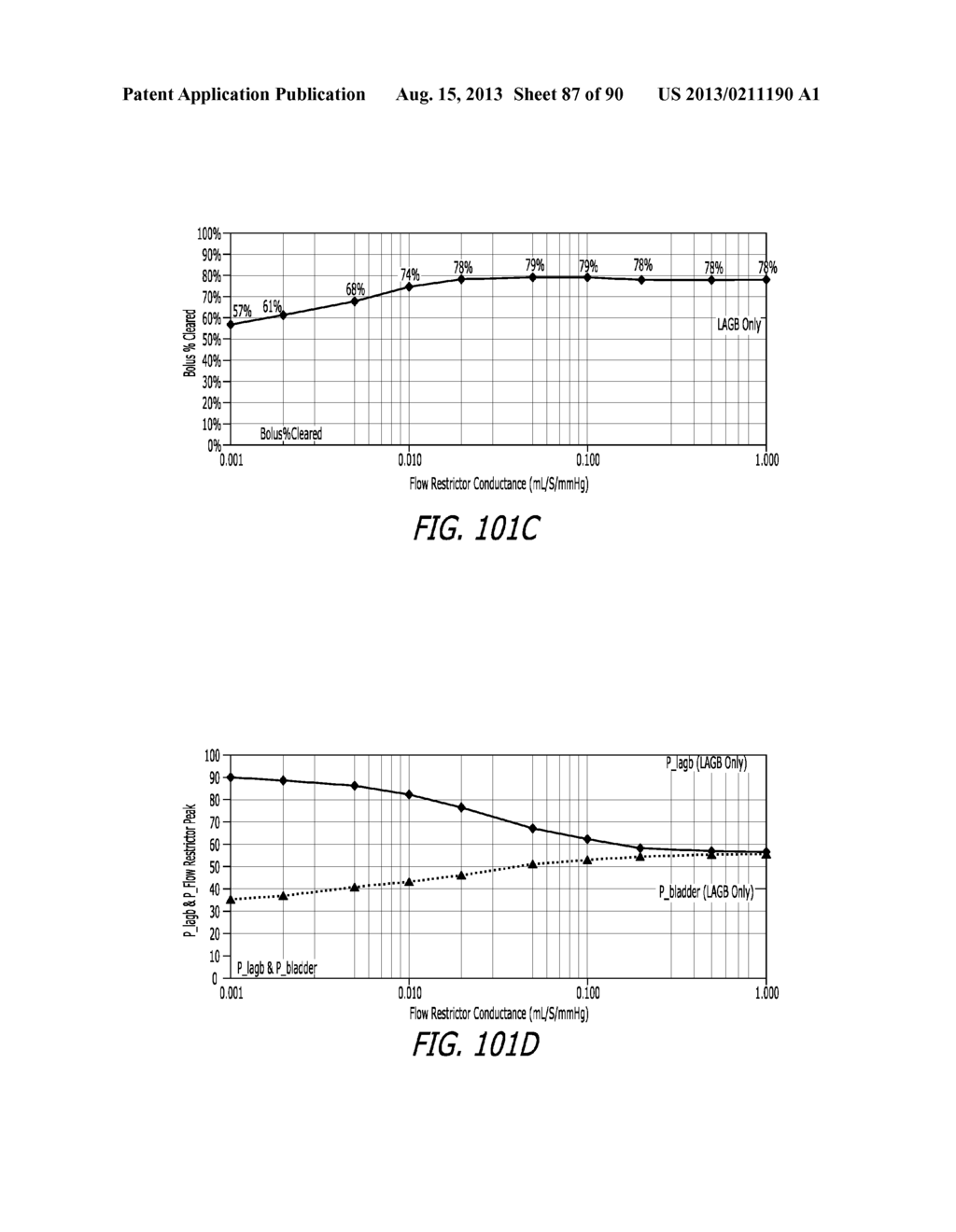 METHOD FOR INCREASING DISTENSIBILITY IN A GASTRIC BAND - diagram, schematic, and image 88